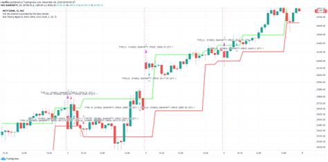 Box Theory Trading Strategy for TradingView - MyCoder