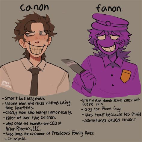 William Afton Fnaf Dibujos Animatronicos Fnaf Memes De Fnafhs | The Best Porn Website