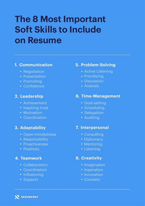 The 8 Most Important Soft Skills to Include on Resume | Job resume, Resume skills, Resume ...