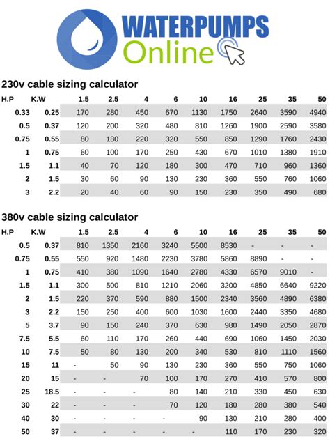 Cable Sizing Chart - Water Pumps Online