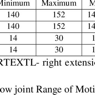 (PDF) Measurement of Elbow Range of Motion in Full Term Neonates