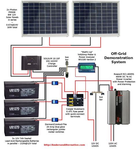 Wiring Solar Panels Rv