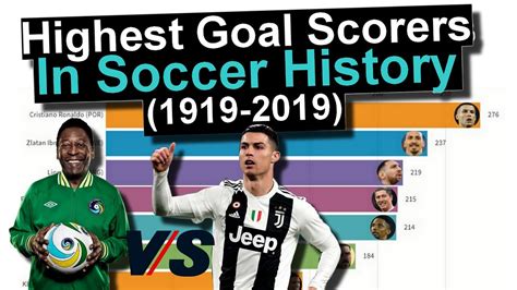 Top 10 Highest Champions League Goal Scorers Of All Time History