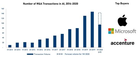 The Future of AI in Finance