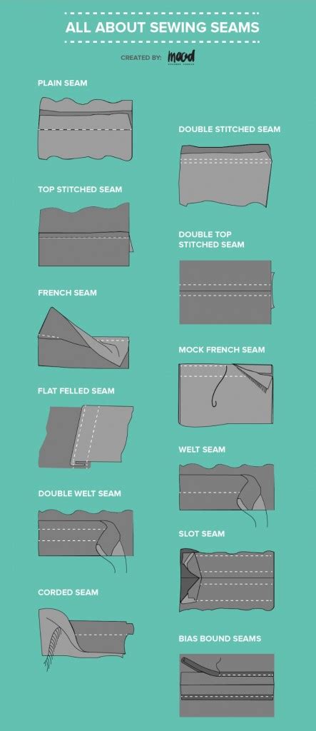 All About Sewing Seams