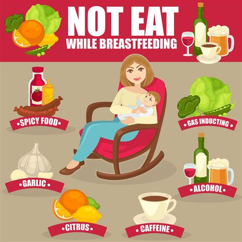 Avoid These Foods & Drinks During Breastfeeding - YourFitZone