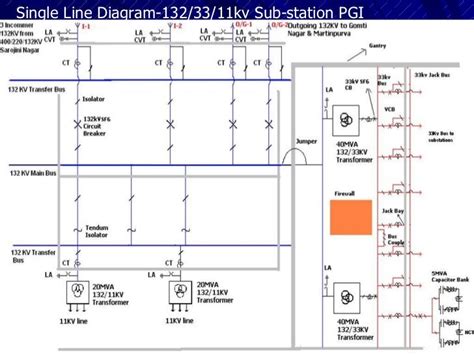 132kv Substation