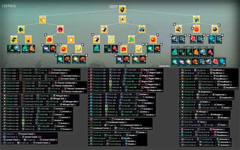 (1) STASIS DEVICE: Crafting Chart with Refining Suggestions : NoMansSkyTheGame | Sky chart, No ...