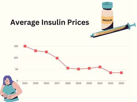 Insulin price decrease affects students, staff – Marquette Messenger