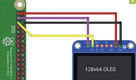 Create an OLED Raspberry Pi Monitor - Maximum PC | Everand