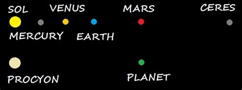 F-Type Stars | Terraforming Wiki | Fandom