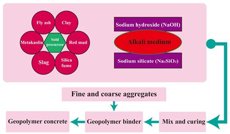 Polymers | Free Full-Text | The Influence of Fiber on the Mechanical ...