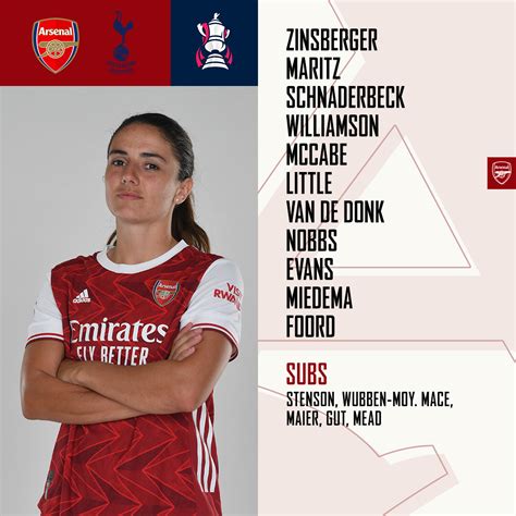 Arsenal v Tottenham Hotspur: Women's FA Cup Quarter Final - Live ...