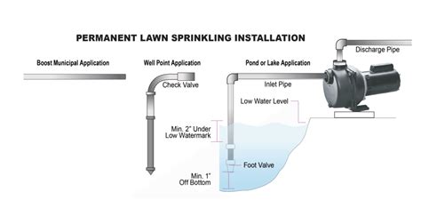 Residential Lake Water Pump System Design / Water pumping is required ...