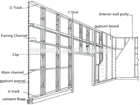 metal stud wall detail ile ilgili görsel sonucu | Casas, Imaginarium e Marcenaria