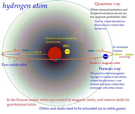 Hydrogen atom