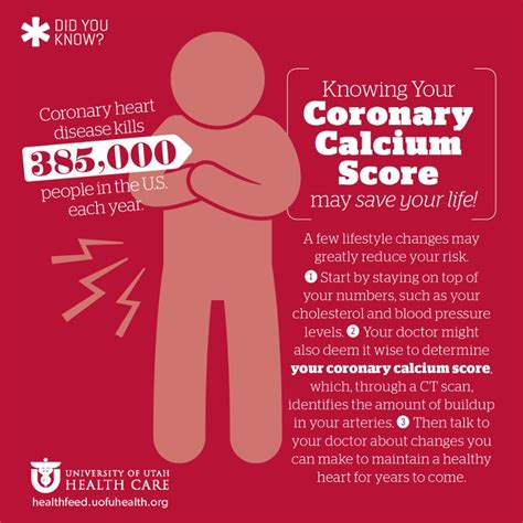 Knowing Your Coronary Calcium Score May Save Your Life