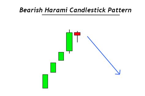 Bearish Harami Candlestick Pattern - FX141.COM