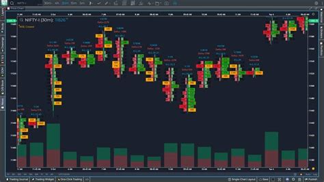 Best Crypto Charts: Top Crypto Charting Software Tools & Apps in 2023 (Free & Paid) - Tezro Blog