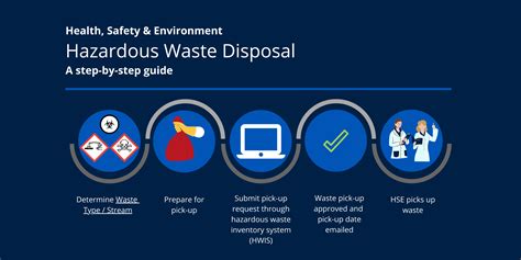 Hazardous Waste Disposal Guide