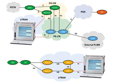 UMTS Protocols and Protocol Testing | Tektronix