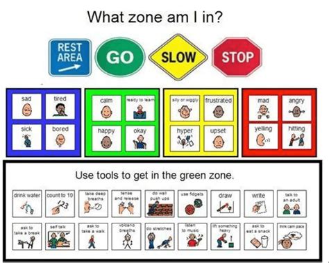 Zones Of Regulation Printables - Printable Templates