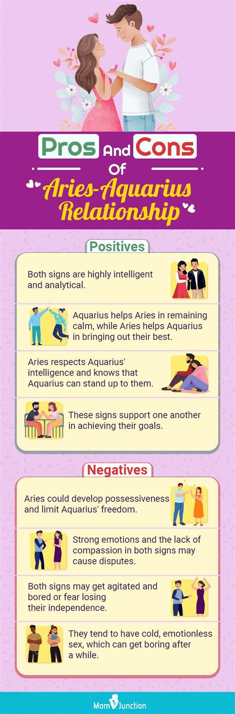 Aries and Aquarius Compatibility In Love And Friendship