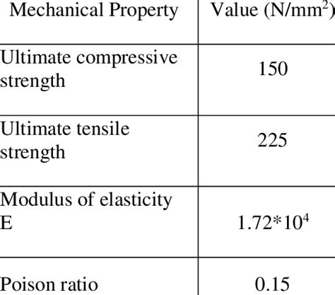 1 Mechanical properties of bamboo | Download Table