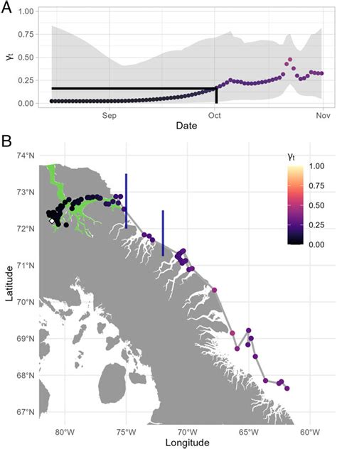 Phenological events for narwhal migration. (A) Example of... | Download Scientific Diagram