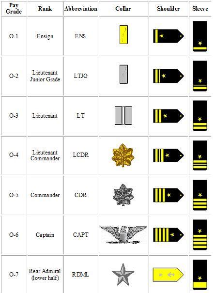 9 Navy Rank ideas | navy ranks, navy, navy rank structure
