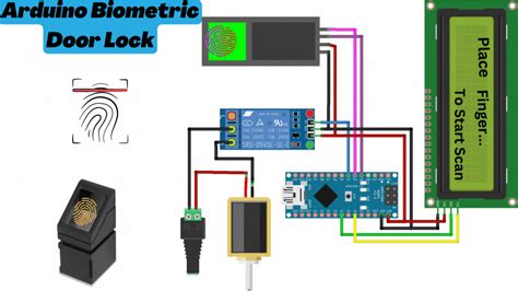 Arduino Fingerprint Scanner Door Lock Cheapest Offers | www173.rtaf.mi.th