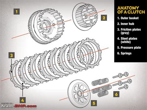 DIY: Assembling your motorcycle clutch! - Team-BHP