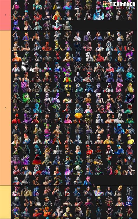 Every Skin Tier list | Fortnite: Battle Royale Armory Amino