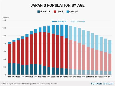 Japans Sexproblem hat fatale Auswirkungen auf die Menschen in dem Land - Business Insider