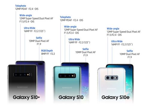 [In-Depth Look #2] Spectacular Shots Made Simple: The Galaxy S10’s Groundbreaking Camera ...