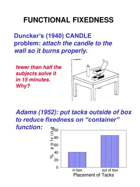 PPT - STAGES OF PROBLEM SOLVING PowerPoint Presentation, free download ...