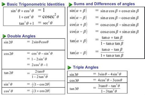 trigonometric-identities-1 | Simplifying expressions, Maths solutions ...