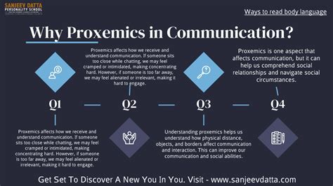 PPT - Proxemics Communication and Examples PowerPoint Presentation ...