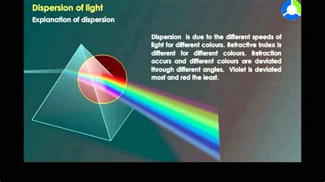 Dispersion of Light - Light (CBSE Grade : 8 Physics) - YouTube