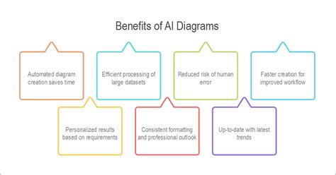 How to Design AI Diagrams? A Detailed Guide