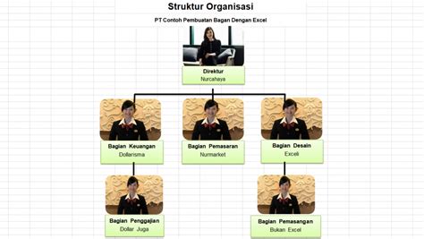 Struktur Organisasi Excel