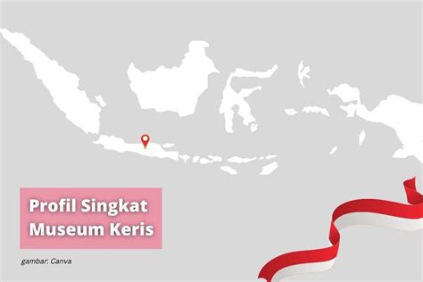 Museum Keris: Profil Singkat dan Alamat - ingatan.id