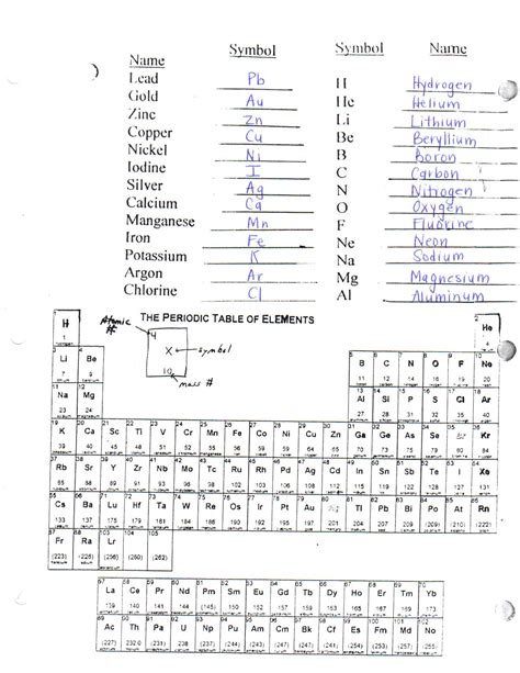 Periodic Table Of Elements With Names And Symbols Quiz | Brokeasshome.com