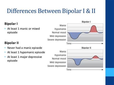 Bipolar 2: What It Is And What Makes It Different | Betterhelp