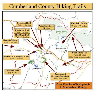 Hiking – Crossville Trails