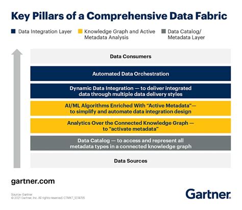 Top 5 Data Management Trends (2024 & 2025)