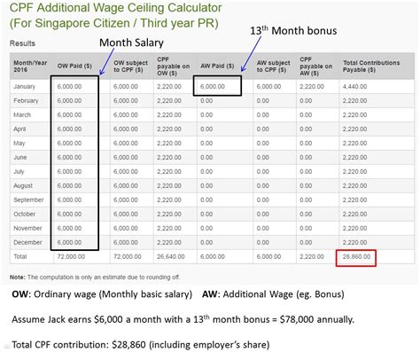 cpf-contributions-calculation | Byte Sized Investments - BSI