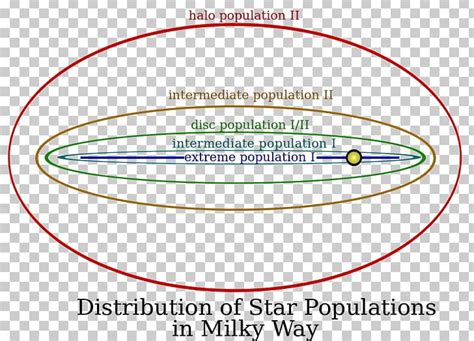 Stellar Population Circumstellar Habitable Zone Star Milky Way Steady State Theory PNG, Clipart ...