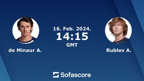 de Minaur A. Rublev A. live score, video stream and H2H results - Sofascore