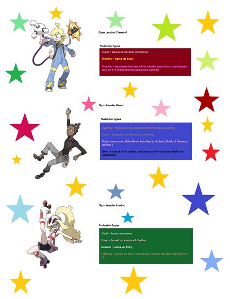 pokemon x and y prediction ~ Gym leaders type by werewolf-dragon on DeviantArt